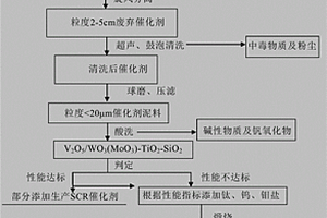 生产铬铁合金的方法