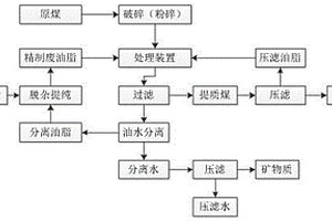 LED灯用单组分白光荧光粉及其制备方法