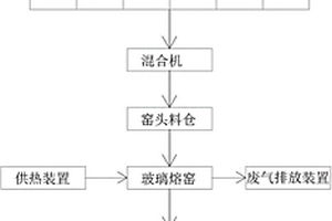 干熄焦冷却段用应力缓冲耐火材料及其制备方法