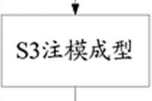 冷固结铁碳球团、其制作方法及作为竖炉、高炉炼铁炉料的应用