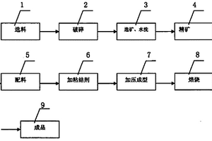 保温建筑材料的制备方法及其应用