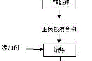 水力旋流器稳流系统