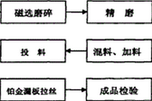 湿法制备改性微纳米氢氧化镁阻燃剂的方法