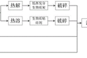 制备铝铜基复合材料的方法