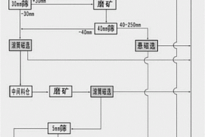 石灰乳中和法酸浸萃取提钒工艺