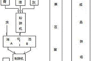 以石油焦脱硫渣为原料的硫铝酸盐水泥及其制备方法