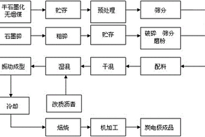 高强度玻璃配方及制备工艺