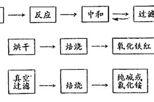 锌浮渣回收利用方法