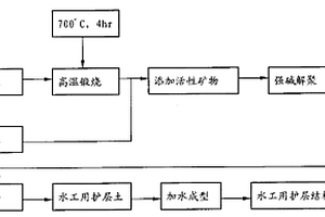 砂砾岩含水层下煤层开采的直通放水钻孔施工方法