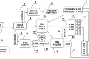 采用微波加热方法制备的陶瓷筷子及其制备方法