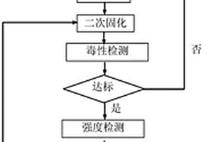 改性磷铁粉及其制备方法与应用