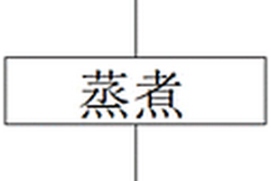 片状α‑氧化铝粉体及其制备方法