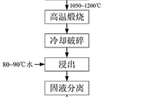 耐磨润滑油及其制备方法