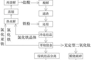 石灰激发海工水泥及其制备方法