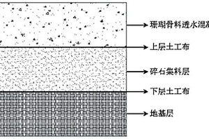 利用高硫高镁石灰石生产高强度熟料的方法