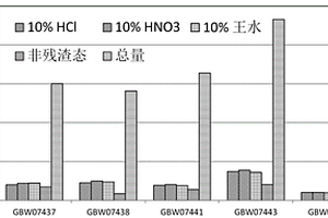 低成本制造无团聚亚微米α-Al2O3粉及微晶刚玉瓷球的方法