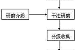 KR铁水脱硫协同电解铝危废碳渣资源化利用工艺