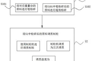 耐酸压裂支撑剂的制备方法