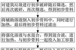α-氧化铝微粉及其制备方法和应用