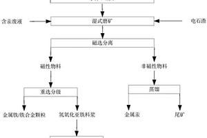 节能型莫来石氧化锆复相耐火材料及其制备方法