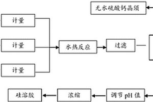 高钛型高炉渣中选钛的方法