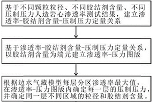 铜冶炼废渣回收处理系统