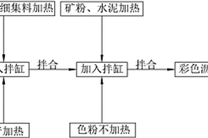 重结晶陶瓷泥料及用其制备陶瓷制品的方法