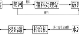 以水玻璃砂粉尘和电石渣为激发剂的免烧陶粒及其制备