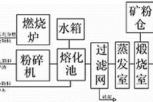 节能复合耐火材料的制备方法
