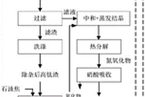 利用花岗岩废料制造仿古砖的方法