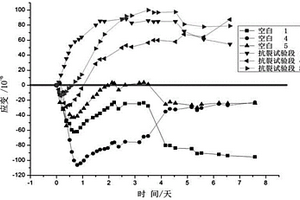 可低温烧结的高纯α-氧化铝粉的制备方法
