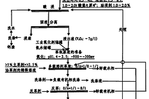 高活性低温稻壳灰及掺有该稻壳灰的高性能混凝土