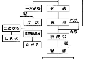 再生氟化铝设备