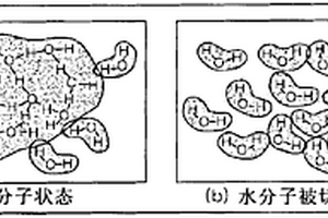 同时得到两种不同含量的工业无水硫酸钠生产方法