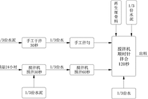 活化硒复合添加剂的制备方法