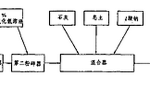 从含锡废砖中回收锡金属的方法