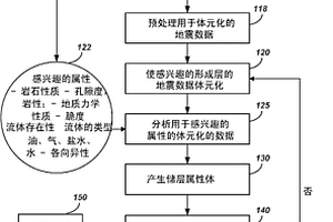 卫生陶瓷用的釉浆及其制备工艺
