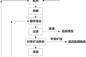 C-S-H/PEG1000相变复合材料的制备方法及应用