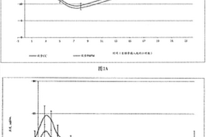 从锌窑渣中综合回收铁银铜碳的方法
