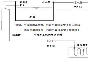 高炉渣细料的应用方法