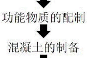 固态电解质及其制备方法和应用