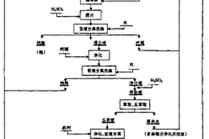 高掺量工业固废基人造石材及其制备方法