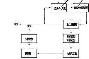 利用磷石膏生产硫酸及生石灰的方法