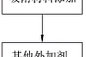 制备金红石型二氧化钛的方法
