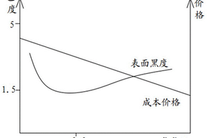 高强耐磨铝合金的制备方法