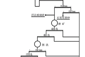 负离子防潮生态板及其制备方法及应用