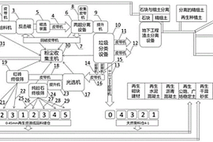 万向球的加工制作方法