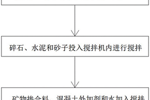 硅酸盐水泥及其制备方法