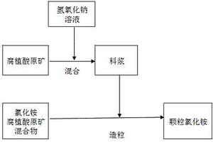 低导热系数的轻质陶瓷的制备方法