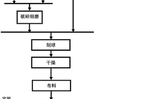 氨催化及氢分离一体化膜、制备方法及应用